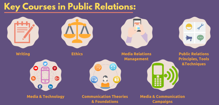 Relations public degree online program Relations public degree online program