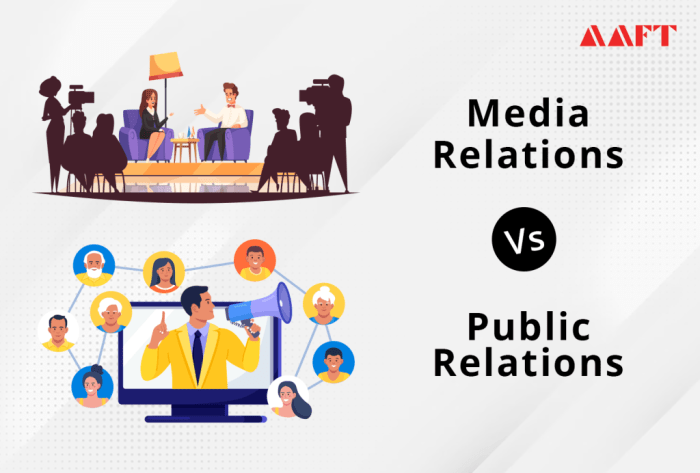 Relations public communication communications do people management job infographic think toolbox pr affairs marketing services corporate between tech internal reality