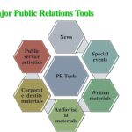 Public tools relations major chapter marketing ppt powerpoint presentation relationships