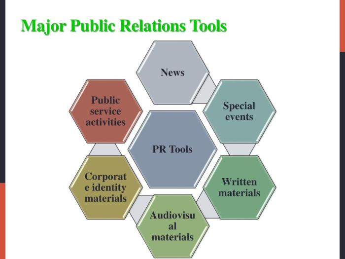 Public tools relations major chapter marketing ppt powerpoint presentation relationships