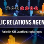 Public relations agencies pr around world