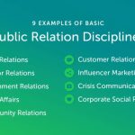 Relations public plan steps objectives key team pr executing marketing performing high digital define clear